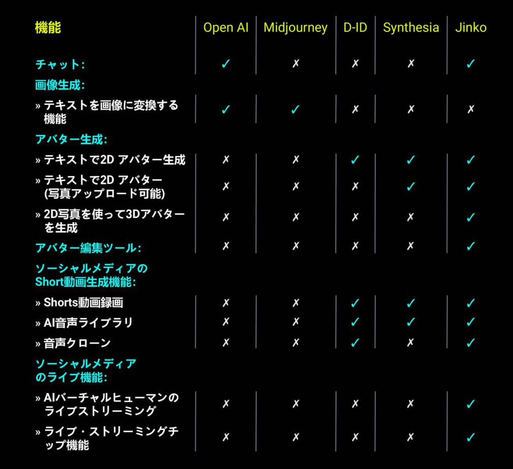 JINKOは「ChatGPT」や「Midjourney」と戦える性能を持つ